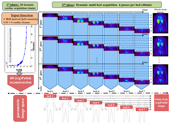 figure1_gpatlak4dpaper